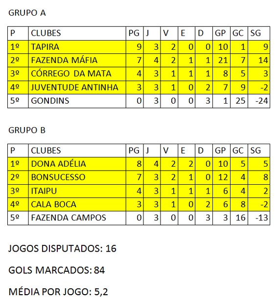 Classificação Ruralão, 4ª rodada